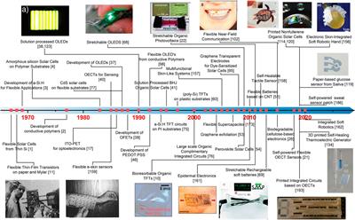 Flexible Electronics: Status, Challenges and Opportunities